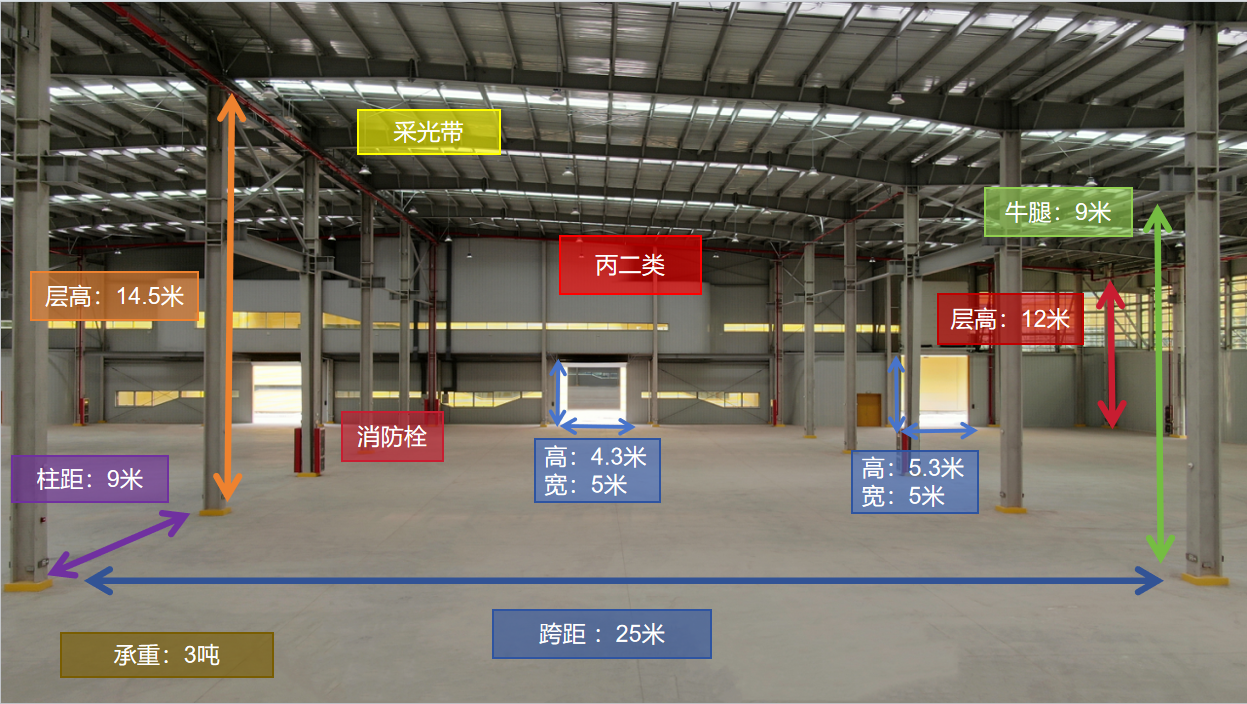 太仓六星级现代国际产业园单层9672平方单栋